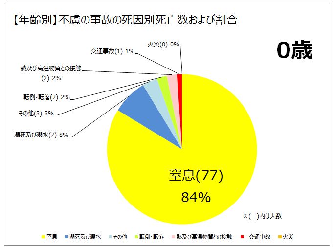 ベランダでプールはダメですか？ 