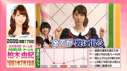 AKB48柏木由紀が騒動後初ツイッター、元気に「おはようございます!」