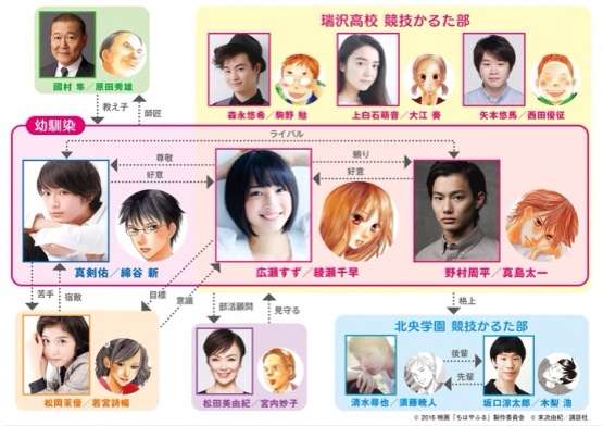 広瀬すず、映画「ちはやふる」で初主演！エクステでロングヘアに