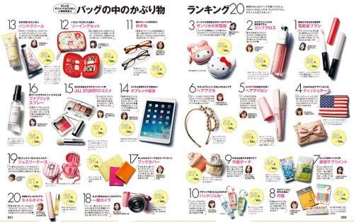 荷物多い人、バッグの中何入ってますか？