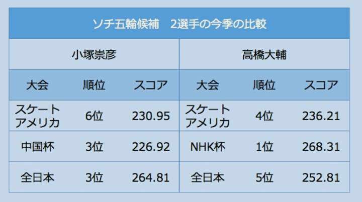 スポーツ関係で納得いかなかったことをあげていきましょう！