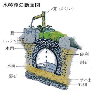 好きな音♪