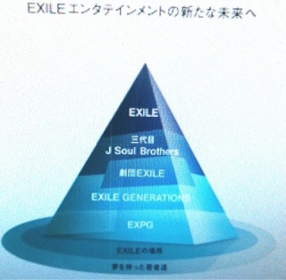 EXILE・MATSU、USA、MAKIDAIパフォーマー卒業を発表＜コメント全文＞