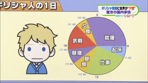ニュースなどのわからないことを聞くトピ