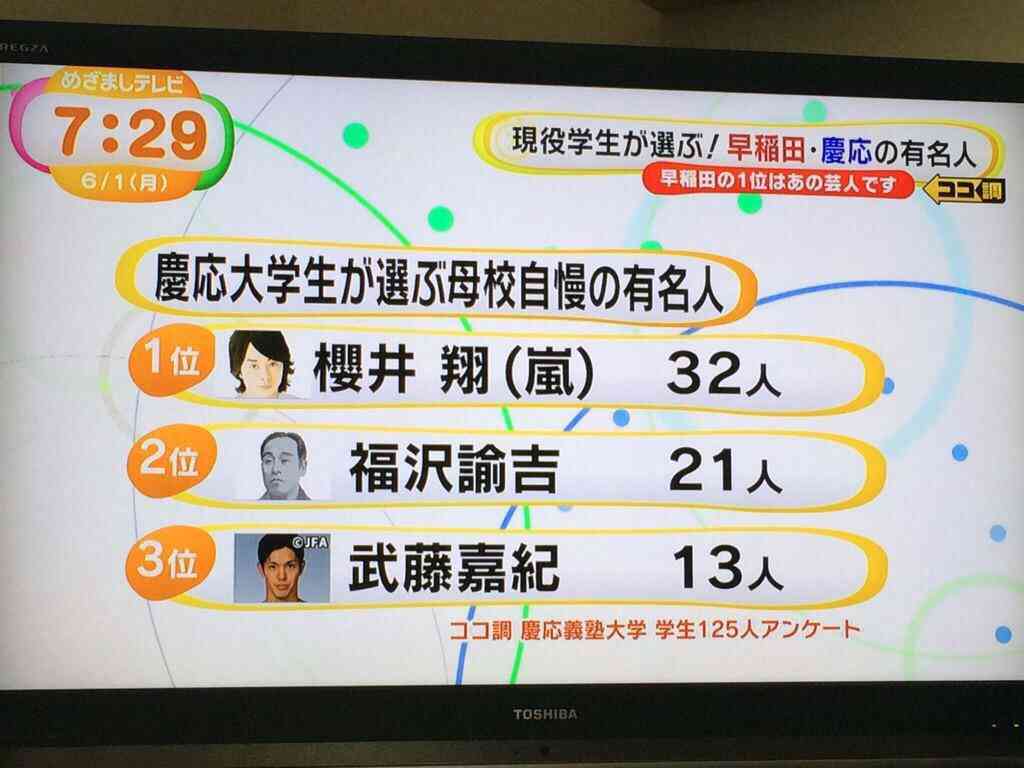政治家になって欲しい芸能人は誰？