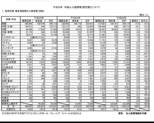 MERS(中東呼吸器症候群) 韓国で初の死者、三次感染者確認。外務省が渡航注意情報も