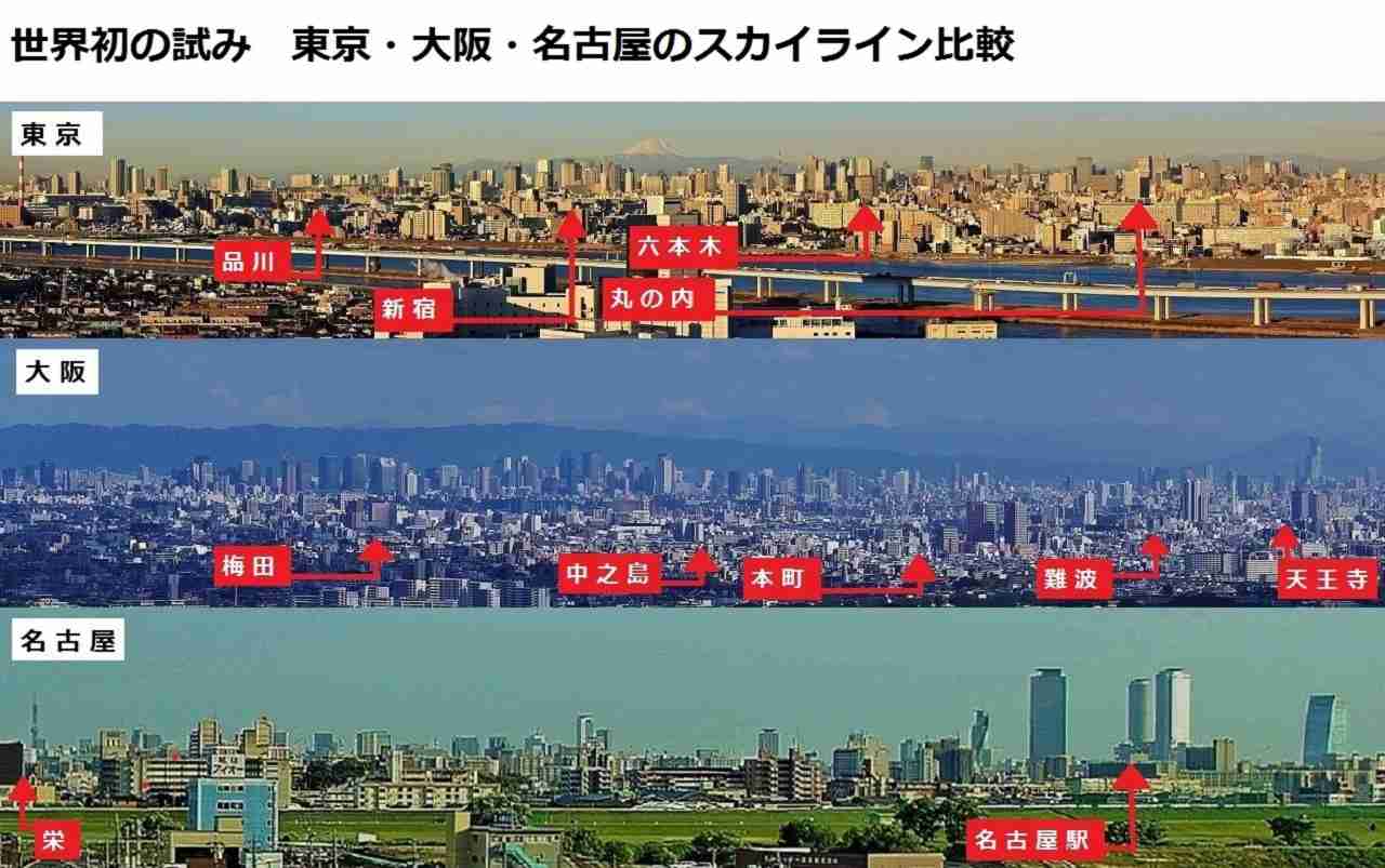 思ったより都会だなと思った都道府県は？
