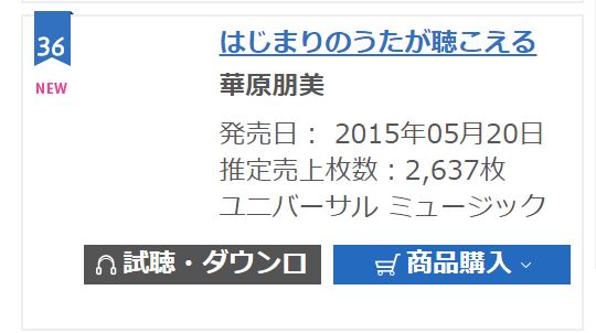 華原朋美「『愛してる』とか『大好き』と書いちゃいけないワードが出てきた」「（歌いながら涙が込み上げてきたが）未練がましく思われるので泣かない」
