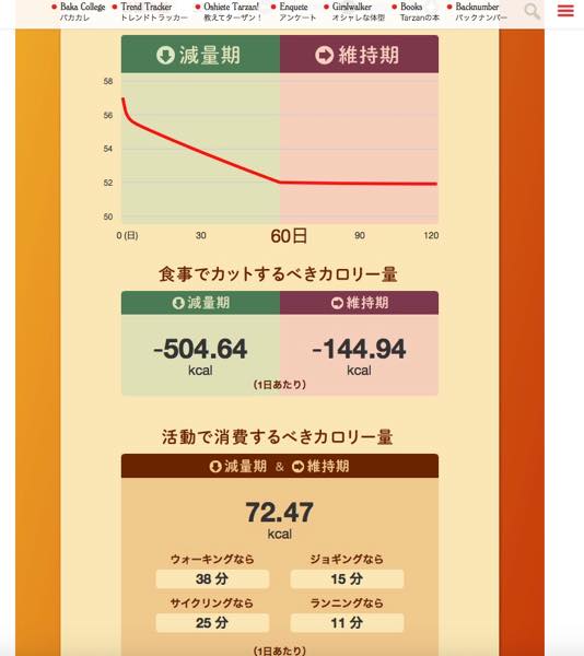 ダイエットの豆知識