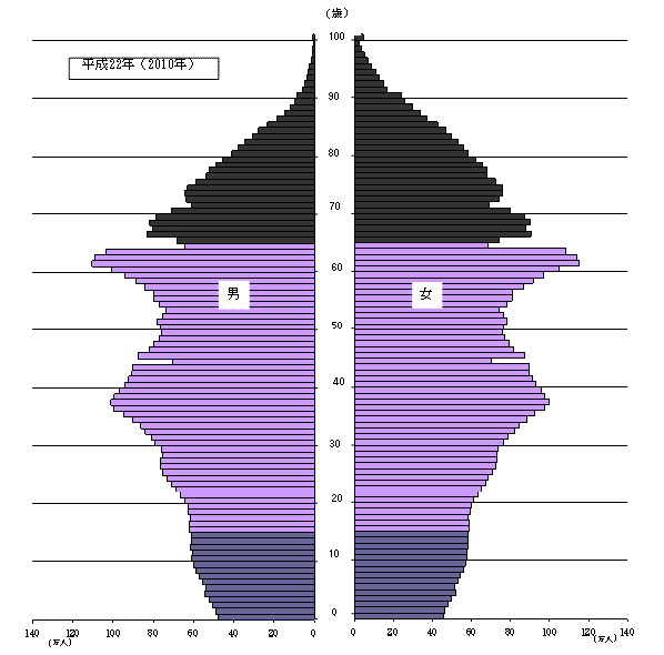年収300万の男性と結婚できますか？