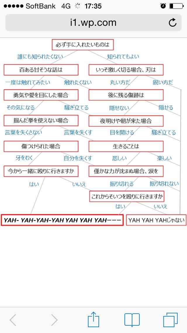 いつかガルちゃんで使おうと保存している画像