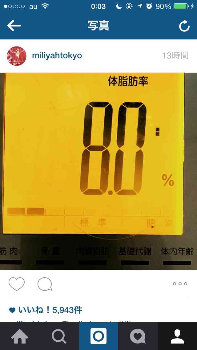 ズバリあなたの体脂肪率は？