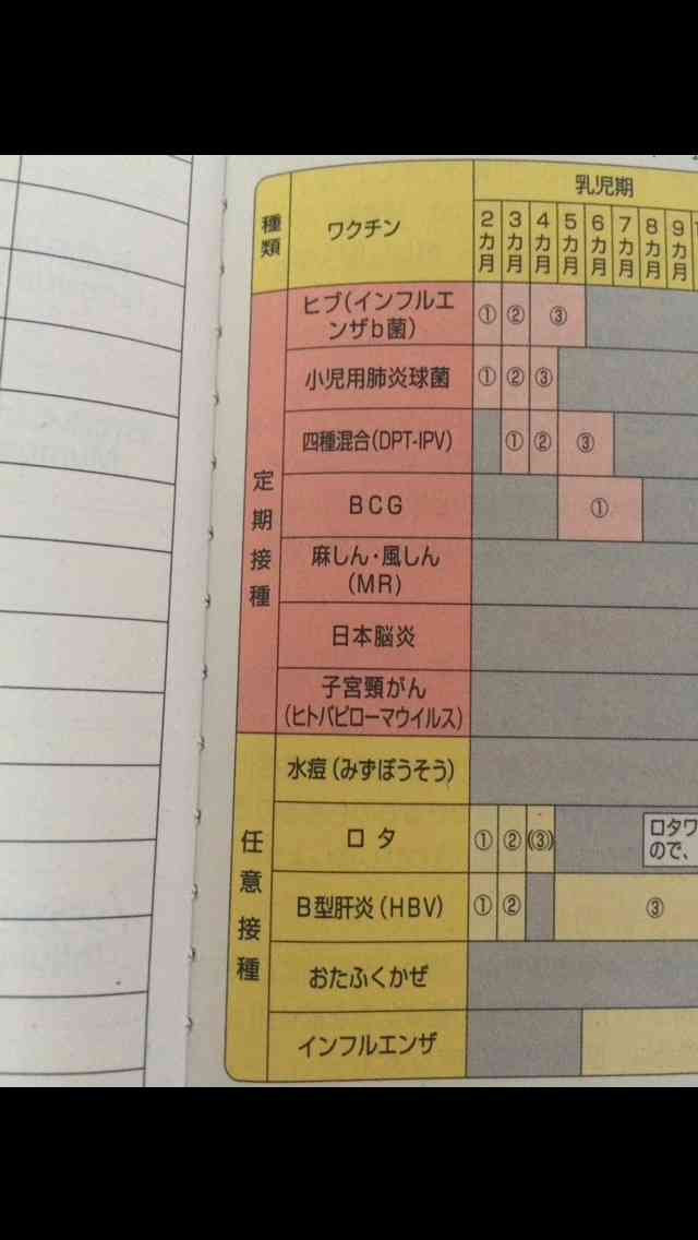 ワクチン拒否について