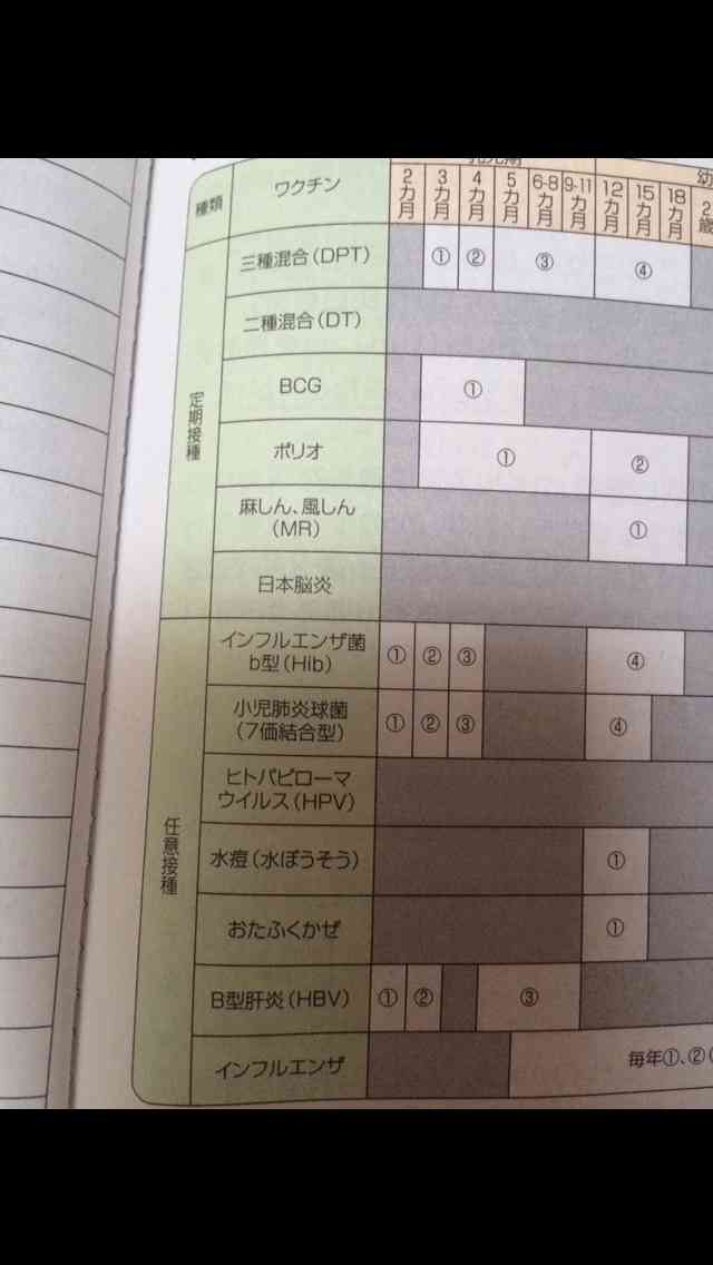 ワクチン拒否について