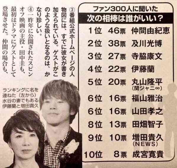 「4代目相棒」は誰がいい？