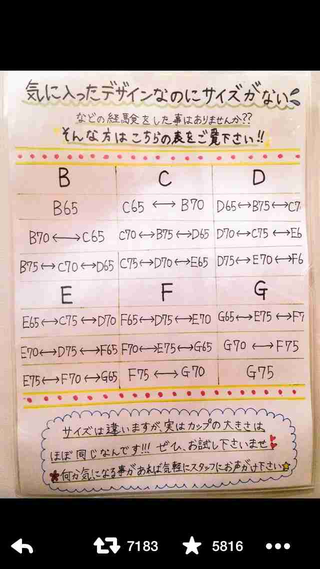 女性の胸のサイズ、Aカップ率が過去最低に - Fカップが上回る