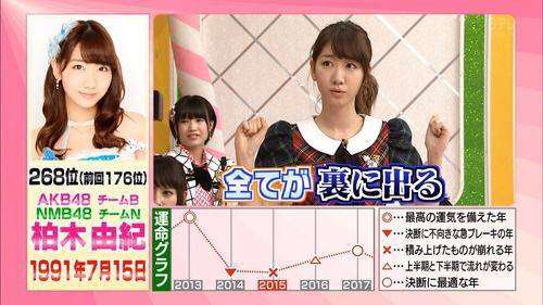 「握手会に手越を呼べ！」AKB48・柏木由紀の衝撃ツーショット写真流出でファンがヤケクソに！【やや下ネタ注意】