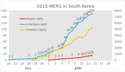 香港の交換留学生、MERS拡大の韓国で授業中にマスク着用し教室から追い出される