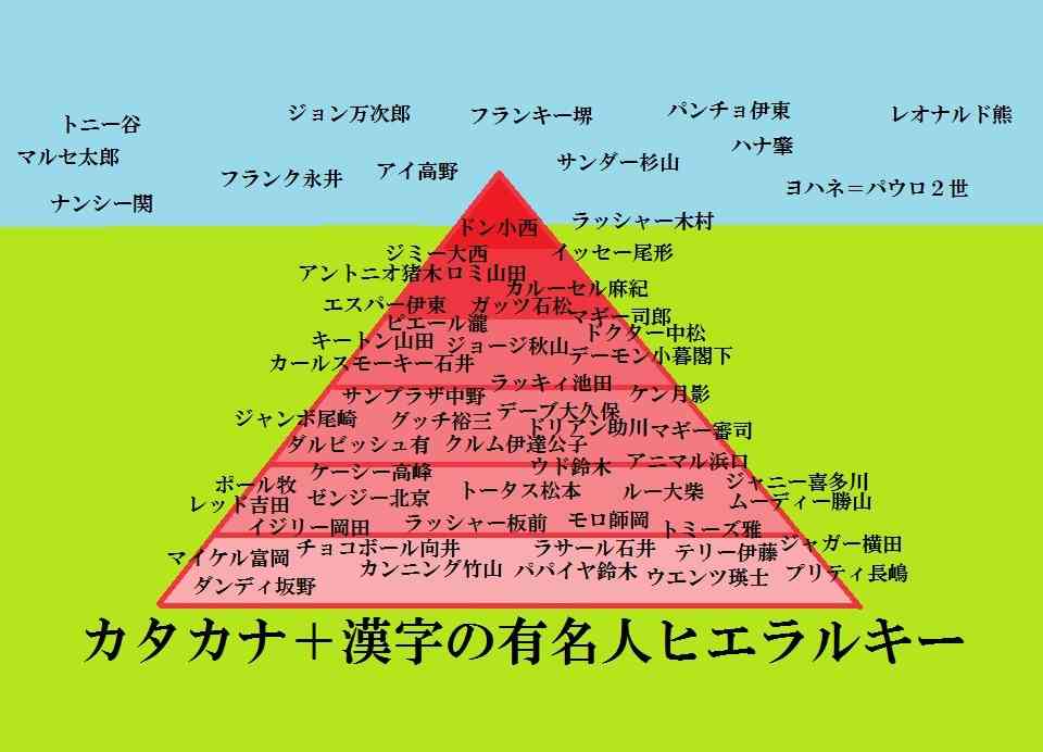 実を言うと…この意味分かりません！