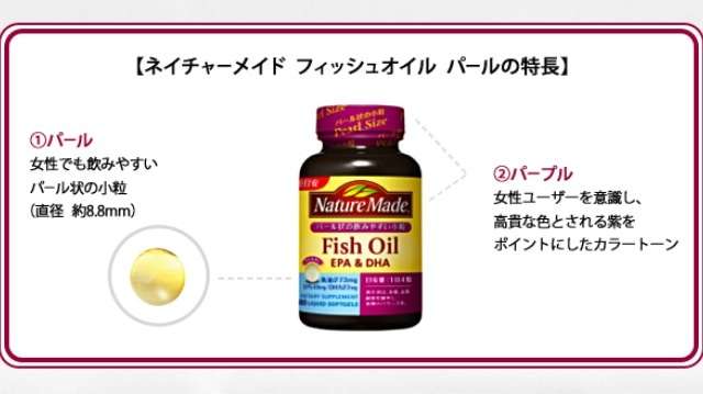 肌におすすめのサプリメント