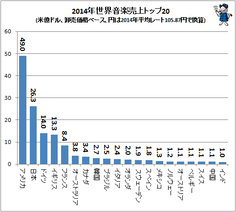 日本のJPOPが欧米で流行らない理由…外国人が抱くJPOPの印象とは?