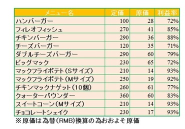 本当にどうでもいい豆知識を言い合うトピ