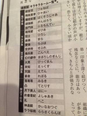 キラキラネームの現状が凄い…「蛍（ねおん）」「主人公（ヒーロー）」「「三二一（ミニー）」