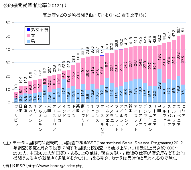 国家公務員「夏のボーナス」大盤振る舞い…実は平均80万円超