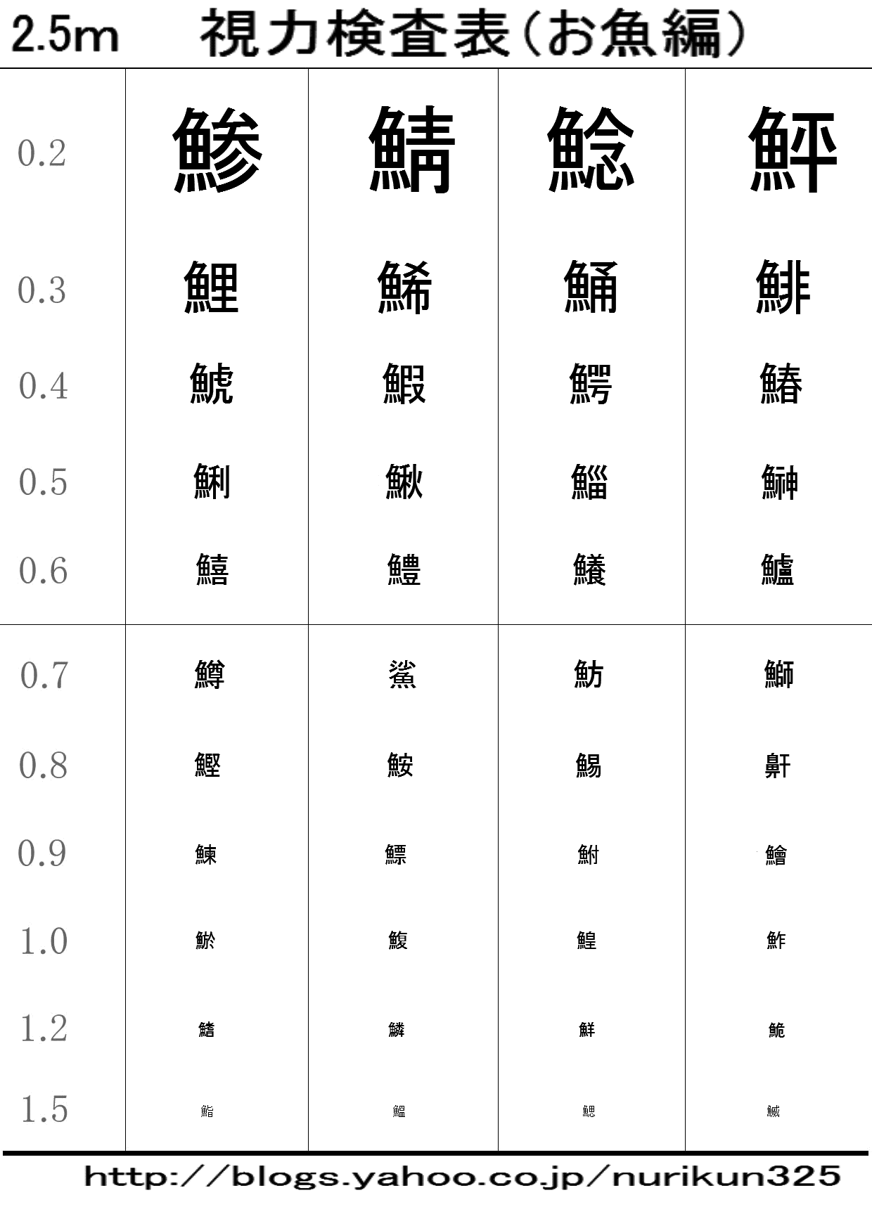 視力が落ちた人