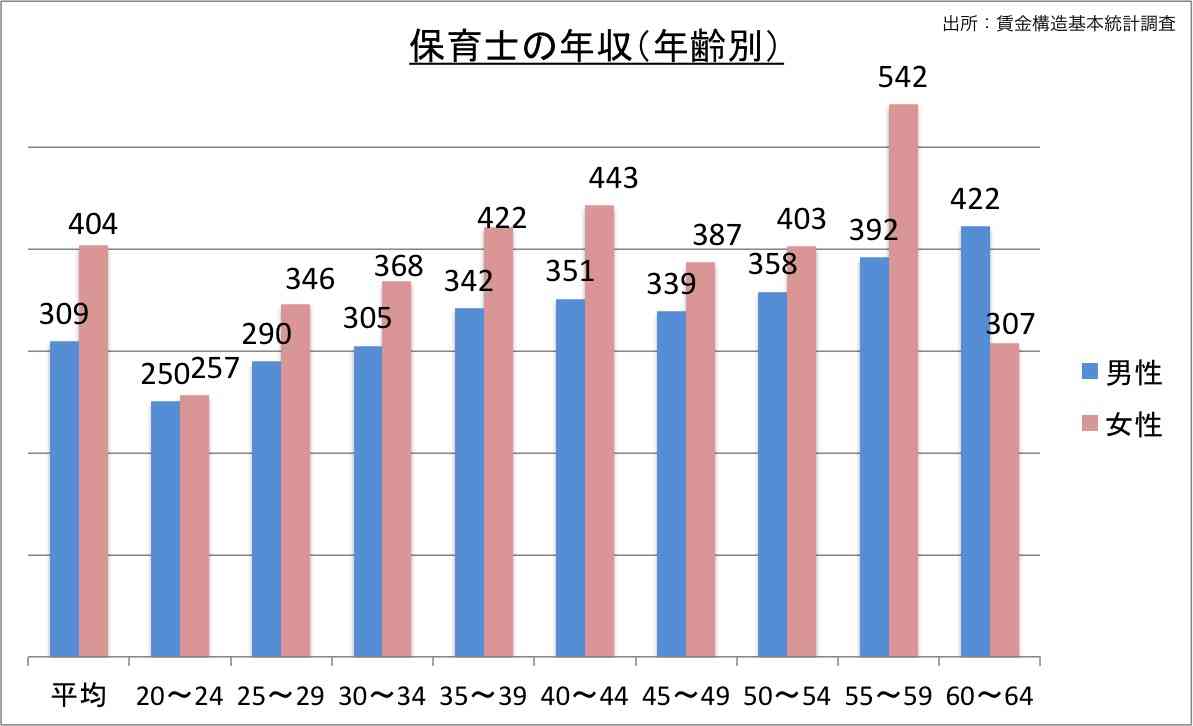 小さな子供を預けて働く意味とは？
