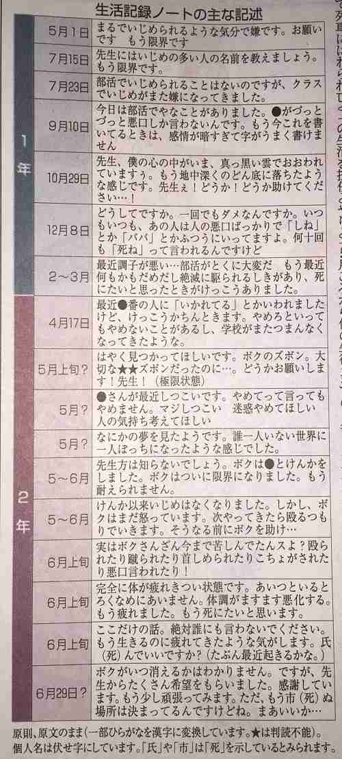 【岩手・中2自殺】学年主任いじめ証言の同級生脅し「余計なこと言うな」