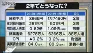 今の政治家を見て思うこと