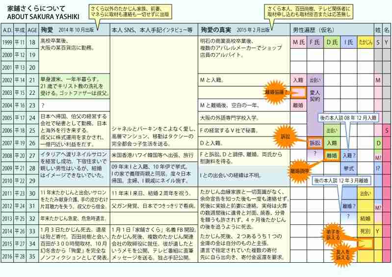 プラトニックラブな経験ありますか？
