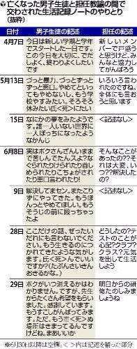 電車に飛び込み自殺か？中２、担任へのノートに「死にたい」　いじめ示唆