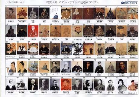 好きな歴史上の人物