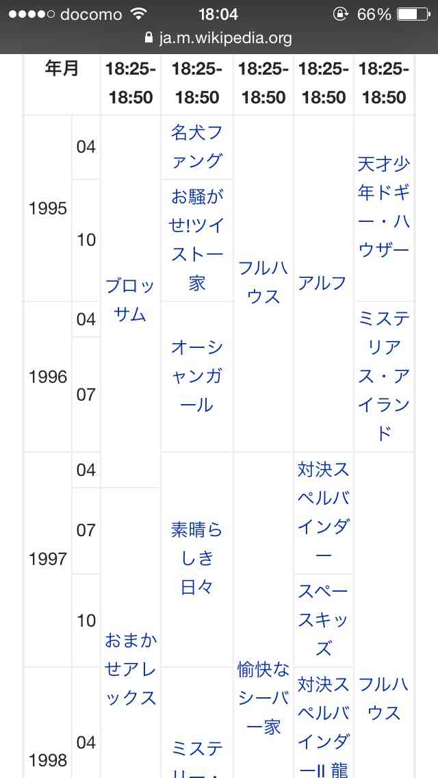 NHK教育で放送していたドラマ
