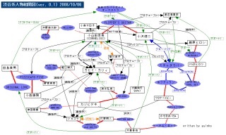 昔のサブカルチャーが好きな人