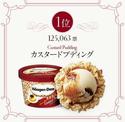 ハーゲンダッツ何味が好き？
