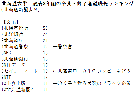 大学生のうちにやるべきこと