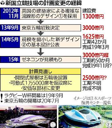 新国立競技場は「#森喜朗古墳」、あまりにも的確な表現が大ウケしツイッターで大絶賛拡散中