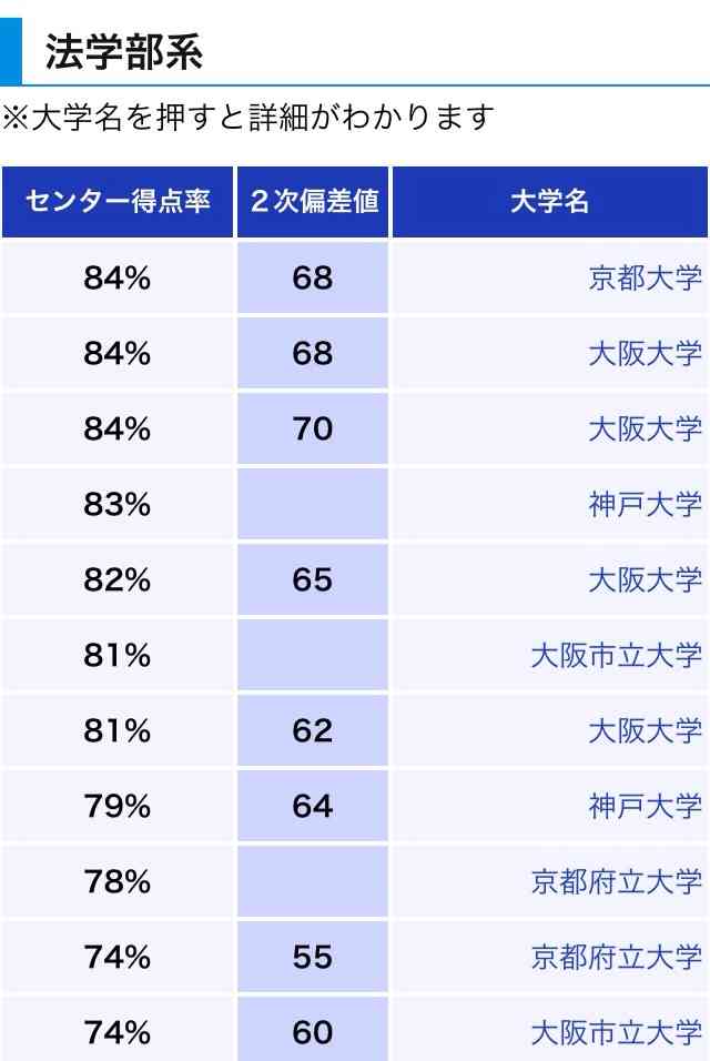 お嬢様、それとも才色兼備？ 娘に行かせたい大学ランキング！ 3位・慶應、2位青学、1位は…