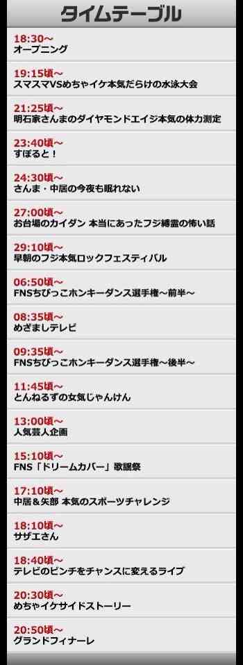 【実況・感想】FNS27時間テレビ2015　めちゃ×2ピンチってるッ！