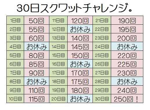 とうとう◯◯した(してる)んです!