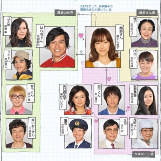 もっと活躍してほしい俳優