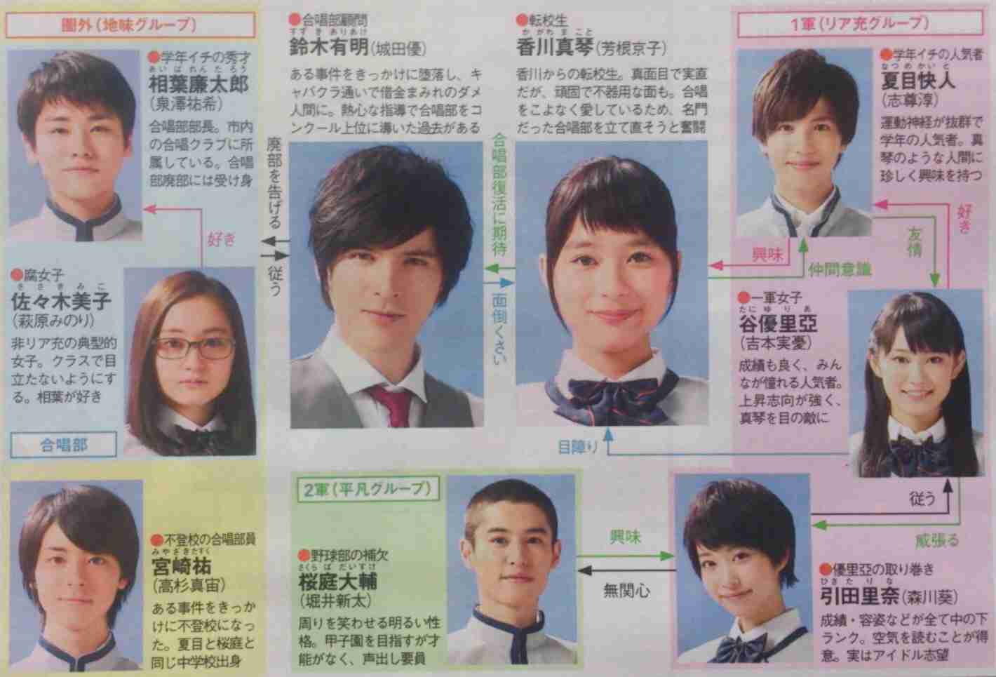 【実況・感想】表参道高校合唱部！　第一話