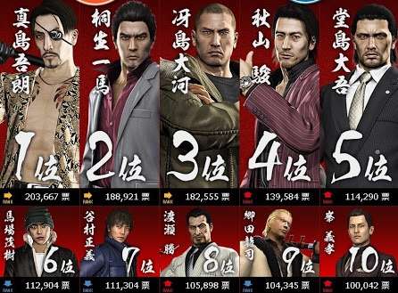 人生で1番ハマッたゲームは何ですか？