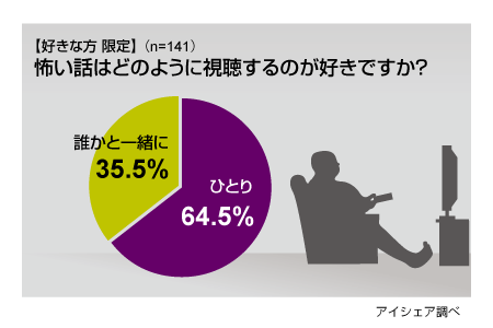 心霊番組のウソ、本当