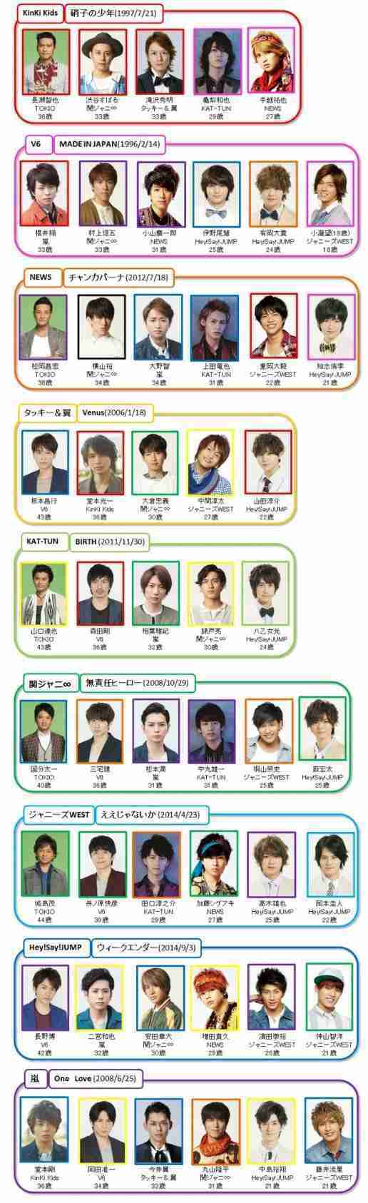 【実況・感想】THE MUSIC DAY 音楽は太陽だ。