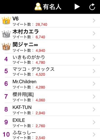 【実況・感想】THE MUSIC DAY 音楽は太陽だ。