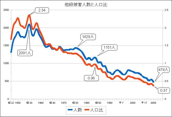 「手錠をかけられ笑いながらスキップ…」20代女性が刺され死亡、元交際相手とみられる男を逮捕